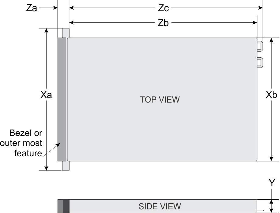 System dimensions Figure 18. Dimensions of the PowerEdge R7415 system Table 15. Dimensions of the PowerEdge R7415 system Xa Xb Y Za (with bezel) Za (without bezel) Zb* Zc 482 mm (18.