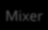 Mixers Alice 10 BTC 10 BTC Charles Bob Mixer Daisy 10