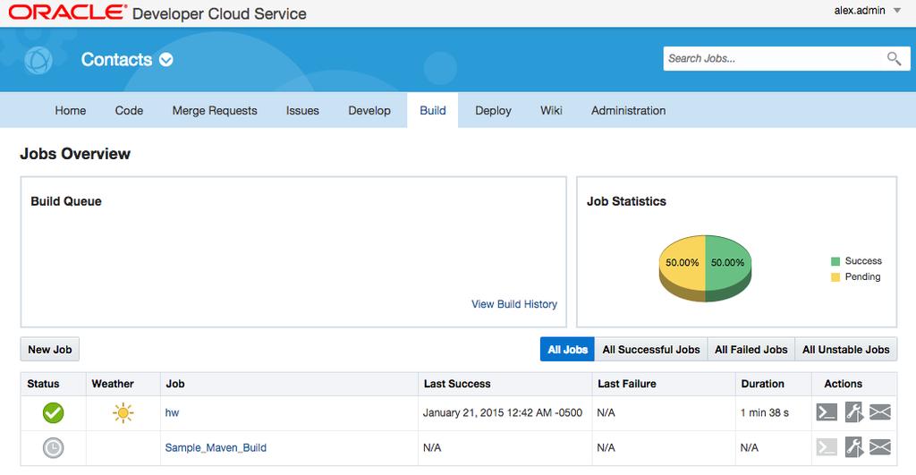 Continuous Integration With Hudson Build status by job