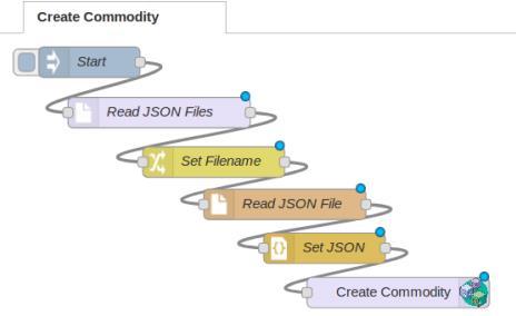 30. The update flow should now look like the image below. Click on the Deploy button and then click the Start node to invoke the Create Commodity flow.