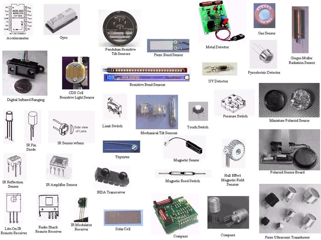 Examples of Sensors Embedded Systems