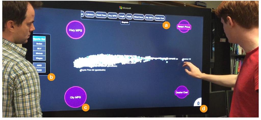 Go Big Video Dust & Magnet on a large multitouch display Dai, Sadana, Stolper & Stasko InfoVis 15 Poster Fall 2015 CS 7450 31 Set Data & Operations