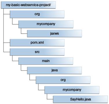 Using the Basic WebService Maven Archetype Table 10-6 Parameter (Cont.