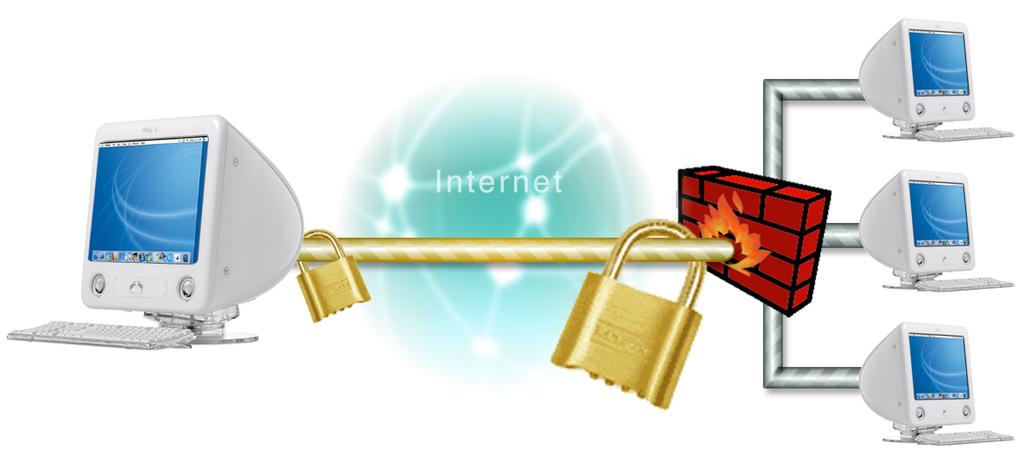 3. Connecting a VPN Tracker Host to a NETGEAR FVM318 VPN Firewall 3.