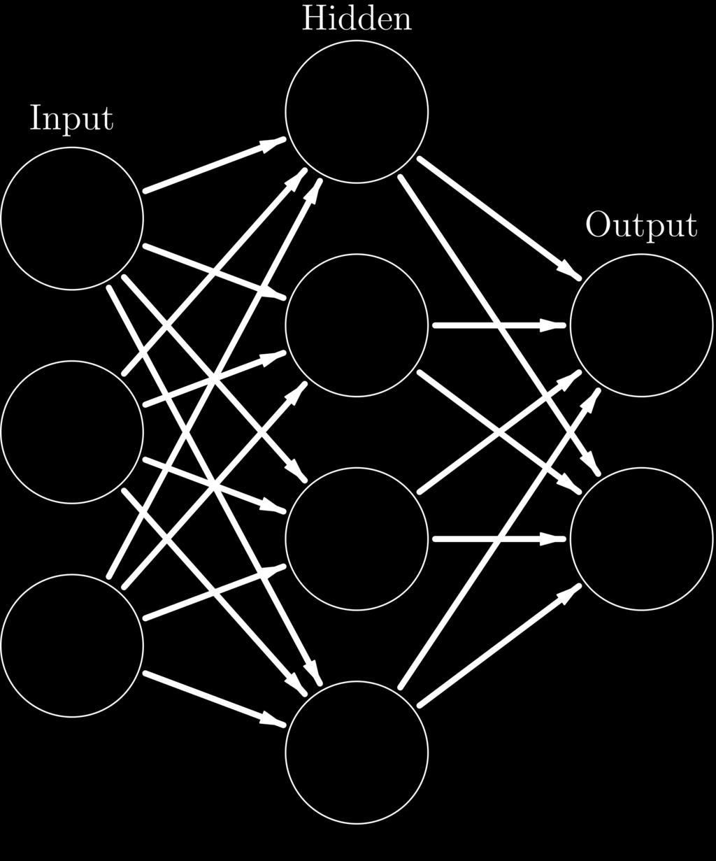 , MIPS) neural network structure and weights GPU instruction set systolic array and