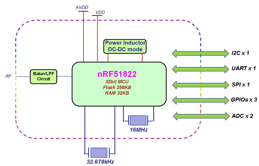 3 Block Diagram M904S supports UART command line interface to connect to the host