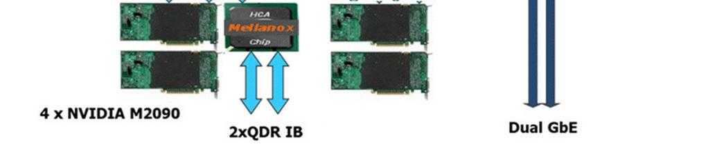 9 GB/s)x8 =128 GB, 119.4 GB/s AVX (2.8 GHz x 8 flop/clock) 22.