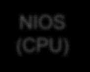 Port W To PEACH2 (Root Complex) NIOS (CPU)