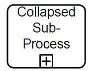embedded within another process with the purpose of reuse or organization. The subprocess can be represented as a collapsed or expanded view and the same tasks markers can be applied to it.