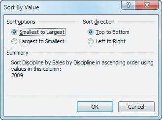 6. Sort, Filter, and Slice a PivotTable Sort data in a PivotTable Default is alphabetical by row label text To quickly rearrange data click