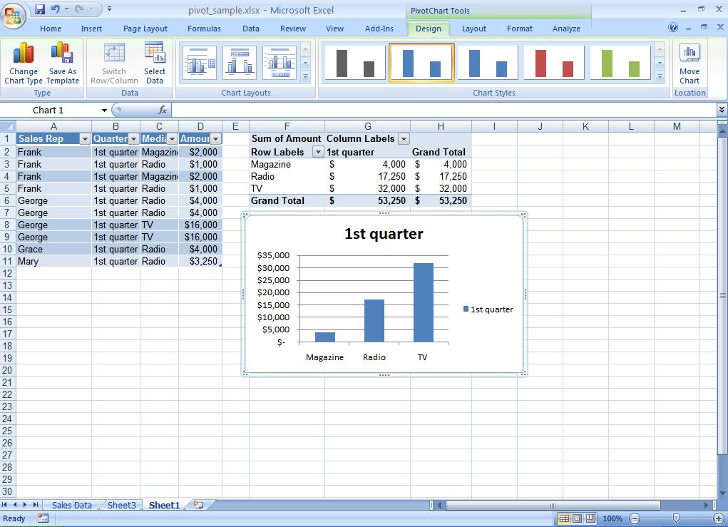 Create and Delete PivotTables and PivotCharts
