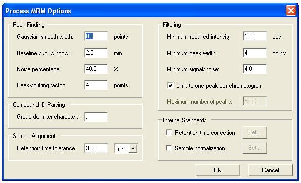 The Process MRM Options dialog contains the following items: Peak Finding: Gaussian smooth width Prior to peak detection, each chromatogram is smoothed using a Gaussian smoother with a width at half