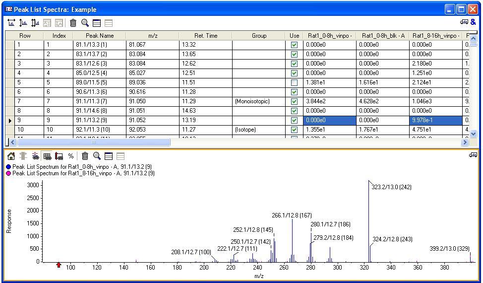 4.2.2.4.3 XICs This command displays raw extracted ion chromatograms. This command is only available if you have processed LC/MS data.