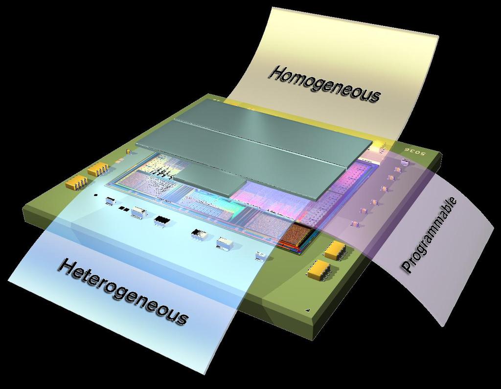 2nd Generation 3D IC Co-optimized for Extra Performance, Power and Integration Homogeneous/heterogeneous 3D