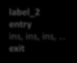 BBL 2 BBL 1 label_1 entry ins, ins, ins, exit