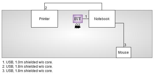 The EUT was set to receive BT signal continuously. c. The notebook ran EMCTest.