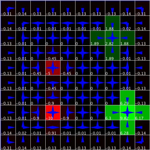 Value iteration example: Grid World V 2 (x,y) (Iteration 2) 10 x 10