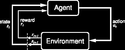 Typical Agent In reinforcement learning (RL), the agent observes a state and takes an action. Afterward, the agent receives a reward.