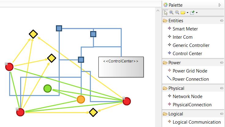6.3 Implementation of the Core Meta-Model in Graphical Editors Figure 6.