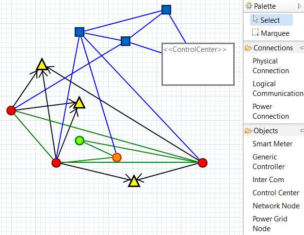 6.4 The Input Model Extension Figure 6.7: The core editor for our running example in Graphiti which we get from receiving the pictogram elements to the business objects the connection connects.
