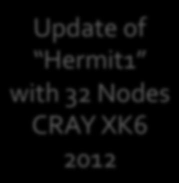 Hermit1 with 32 Nodes CRAY XK6 2012 Cray