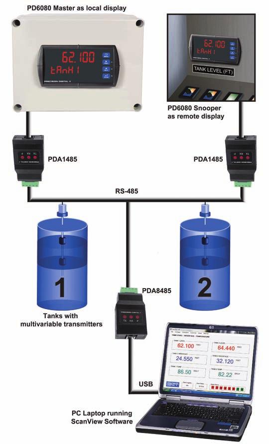 Typical Modbus Application Example On-Board Digital Input The PD6080/81 includes a digital input as a standard feature.