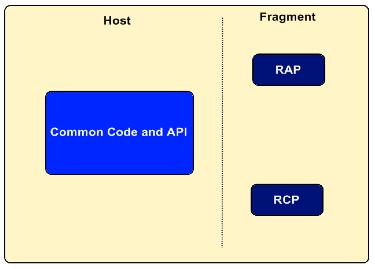 Fragments allow separation of differences two fragments per plug-in one for RAP specifics one for RCP specifics at runtime, only the plug-in that