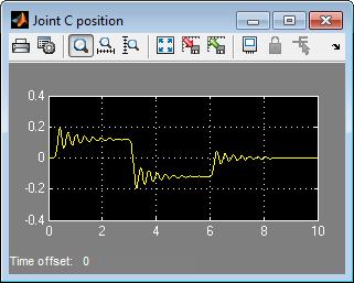 Working with Restricted and Full Modes How to Add and Delete Simulink Blocks in Restricted Mode This example shows how you can change the model input signal in Restricted mode by adding and deleting