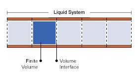 Thermal Liquid Modeling Framework Thermal Liquid Modeling Framework In this section.