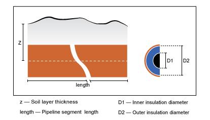 2 Thermal Liquid Models The thermal resistance of the insulation layer is directly proportional to its thickness, (D2-D1)/2, and inversely proportional to its thermal conductivity, kinsulant.