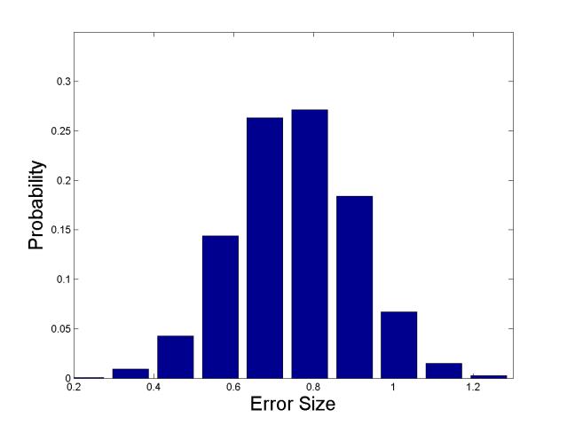 The BOOTSTRAP Normal Errors The definition of error of a fitted variable from the variance-covariance method relies on one assumption- that the source of the error is such that the noise measured has