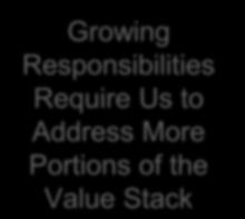 Value Stack Software, Integration Subsystems 9
