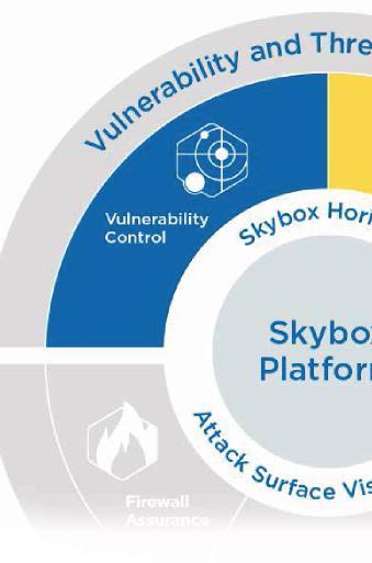 Vulnerability and Threat Management Skybox