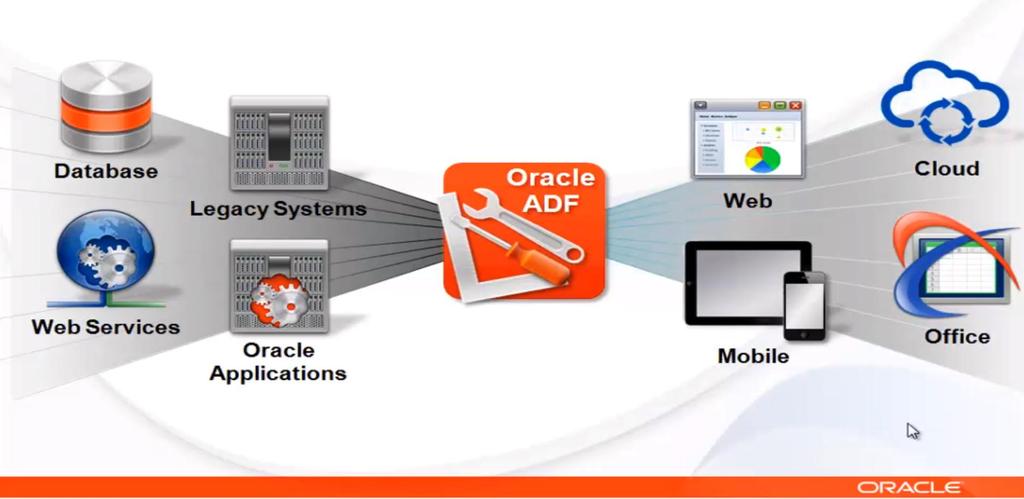 Oracle Application