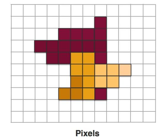 Fragments Z-Buffer Rendering Pipeline Pixel Operations