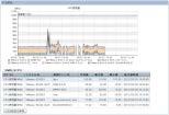 Monitoring of resource usage (2) Infra Admin