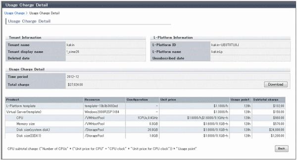 Software ServerView Resource Orchestrator API, to customize the billing rule Monthly billing info FUJITSU Software