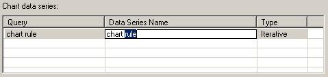Select the data series from the Chart data series list. 2. Define the query as Iterative or Static in the Type column.