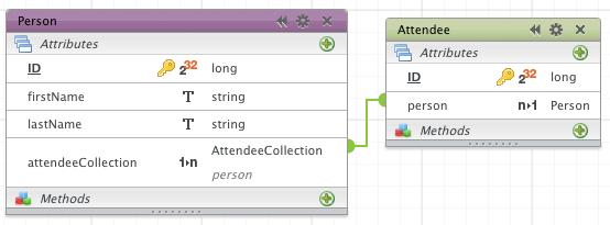 Then, we add the first N->1 (or belongs to ) relation attribute in Attendee, named