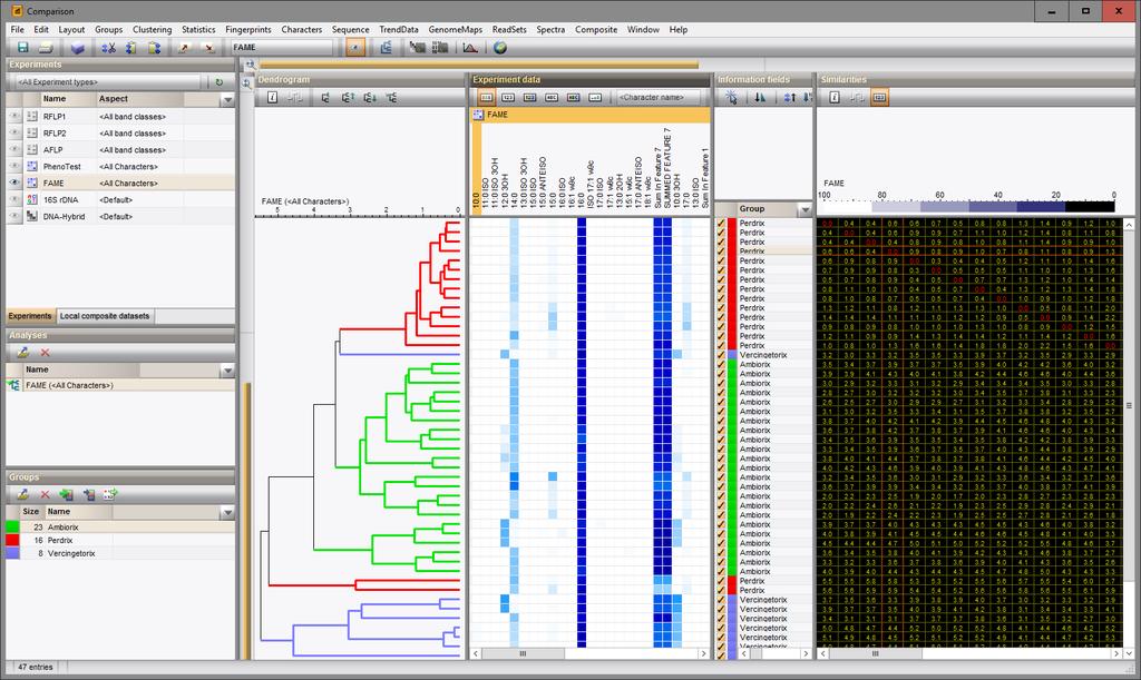 To show the values in the matrix, select Clustering > Similarity matrix > Show values ( ). Figure 6: The dendrogram with group colors. 22. Select Clustering > Dendrogram display settings.