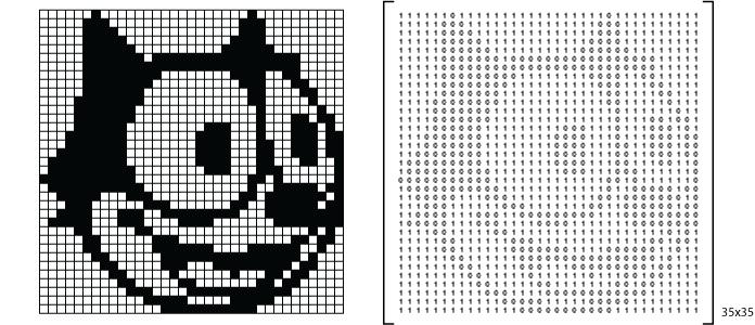 For example, the small image of Felix the Cat can be represented by a 5 5 matrix whose elements are the numbers 0 and 1.