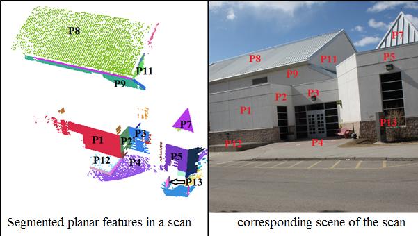 Features Extraction: Data Planar Features A segmentation procedure, which is established by Lari et al. (2011), is used to derive the planar features within the building in question.