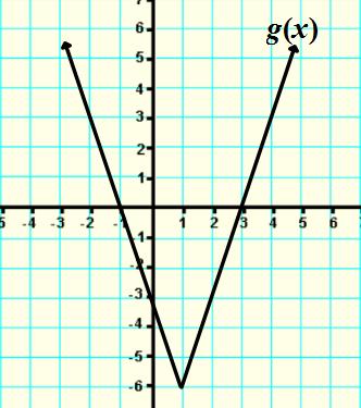 4. Use the graph below to solve the absolute value function g( x) 3 x 6. ANS: x =, 3 5.