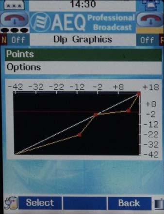 Graphic view of the DLP option 3.7.4. RTP statistical. Menu devoted to the different technical parameters associated with communication over the IP interface.