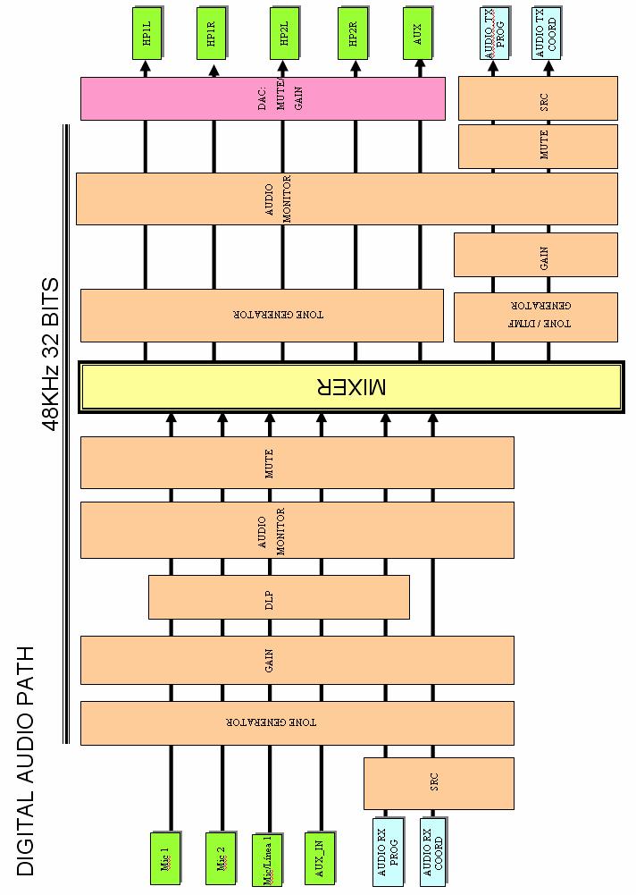 Detailed block diagram of
