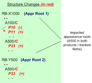Running the Update Manager The sequence of events is as follows: Structure changes 1.
