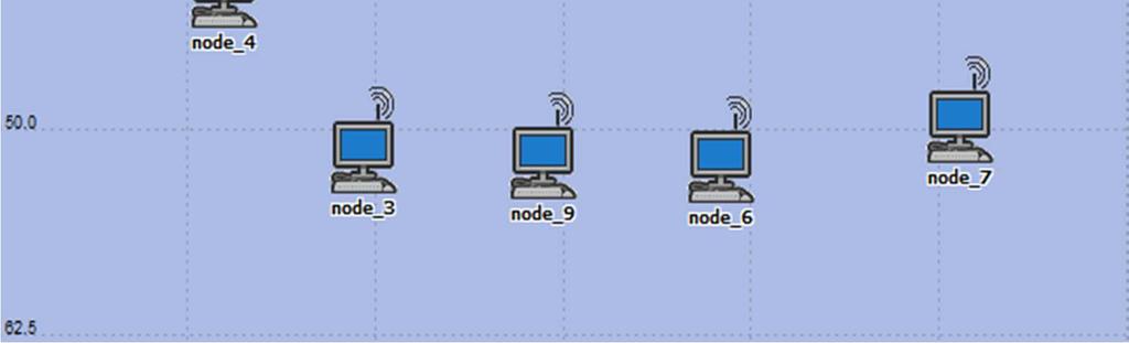 4.2 Scenario2 In this scenario we design wireless network using EDCA protocol only. There are eleven wireless nodes, one access point and one server.