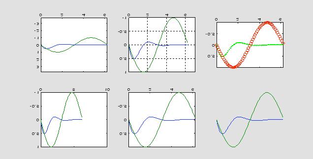 subplot(2,3,1); plot(x,y, x,sin(x)), axis auto subplot(2,3,2); plot(x,y, x,sin(x)), axis tight subplot(2,3,3); plot(x,y, x,sin(x)), axis tight, axis off subplot(2,3,4); plot(x,y, x,sin(x)), axis