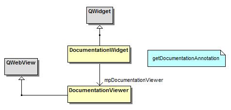 OMEdit requests OMC for the documentation of a specific component/library through the getdocumentationannotation command and OMC returns the info annotation contained inside documentation annotation