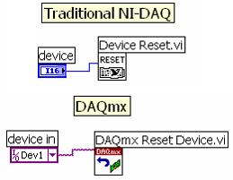 In LabVIEW, use the Device Reset VI at the end of Traditional NI-DAQ (Legacy) sequence and the DAQmx Reset Device VI at the end of your NI-DAQmx sequence.